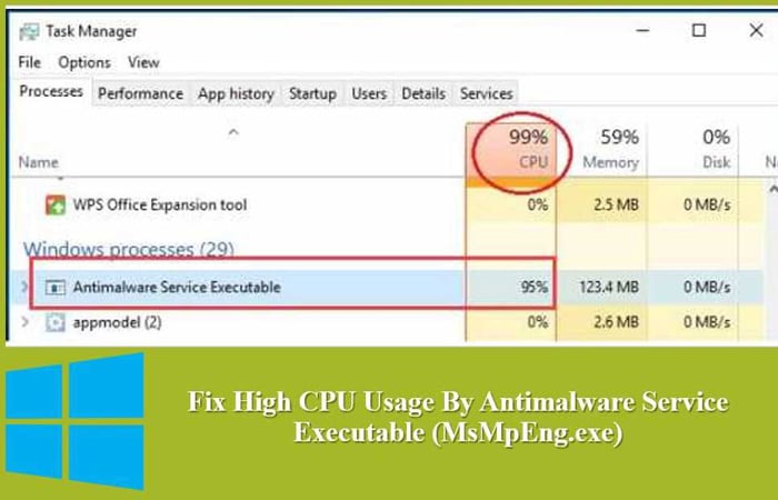 msmpeng.exe antimalware service executable